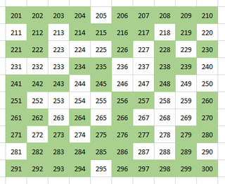 Álbum y Cromos Holy Cards Sevilla 2024