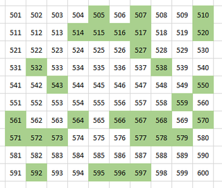 Álbum y Cromos Holy Cards Sevilla 2024