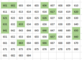 Álbum y Cromos Holy Cards Sevilla 2024