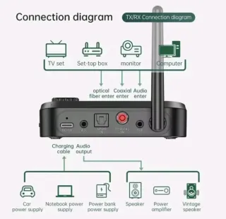 Transmisor Receotor de Audio Bluetooth 5.0 + DAC
