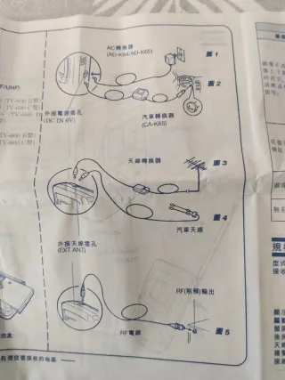 Televisores Portátiles Casio EV-550 TFT y E-600