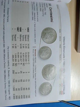 Moneta Argento Regno d'Italia 50 Centesimi