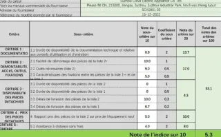 Aspirador Limpiador Vacmaster SCA0801