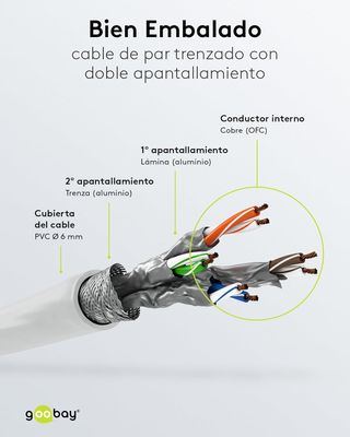 Cable CAT 6 Cable de red LAN para Gigabit Ethernet