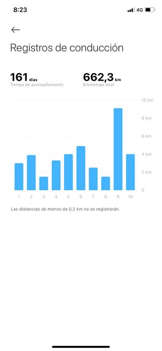Patinete Eléctrico Xiaomi Elite