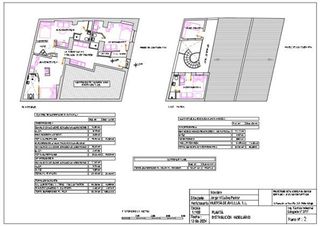Hotel en venta en La Unión - Cruz de Humilladero - Los Tilos en Málaga