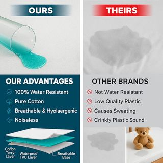 Dudu N Girlie Protector de colchón acolchado imper