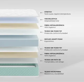 Colchón Cuna Viscoelástico 60x120cm Nalui