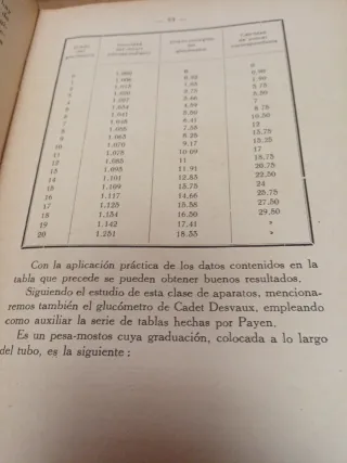 Libro enología antiguo