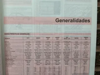 Manual Taller Opel Corsa '93 GT Guía Tasaciones