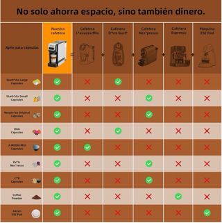 NUEVO! Máquina Café Cápsulas 5 en 1 19BAR