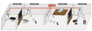 Pack PLC Wifi 5GHz y 2.4GHz. Comtrend (Ziggo)