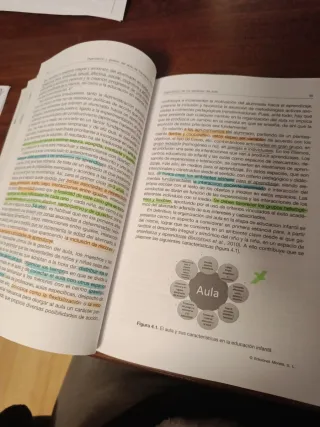 Libros de educación infantil primer año UNED