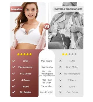 Sacaleches eléctrico manos libres