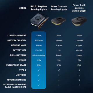 Luz Ciclismo integrada Potente RVL01