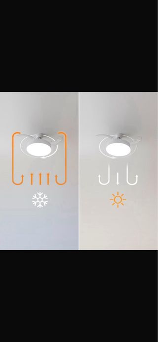 Cecotec Ventilador Techo Aspas Retráctiles Blanco