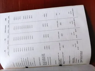 Guía de Tasaciones Land Rover 1982