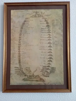 Lámina antigua ruta Madrid-Valencia