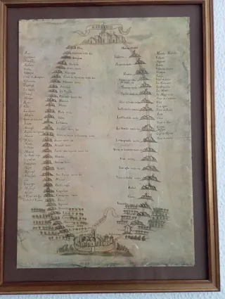 Lámina antigua ruta Madrid-Valencia