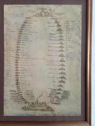 Lámina antigua ruta Madrid-Valencia