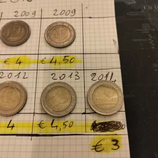 Moneta Commemorativa Belgio