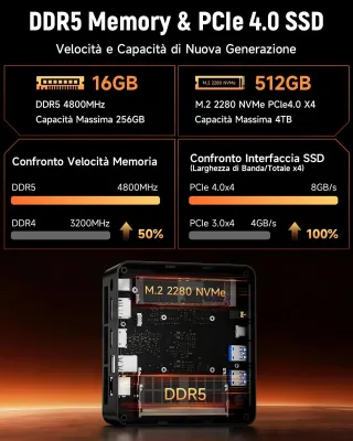 Mini PC BMAX B8A Pro AMD Ryzen 7 8745HS 16/512GB