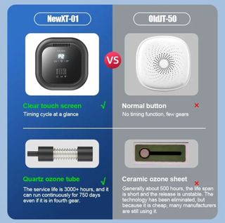 Purificatore Aria HOSK P2 UV O3