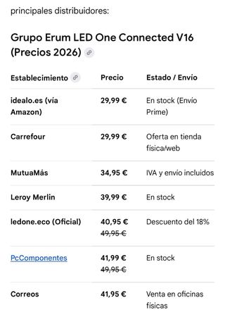 BALIZA V16 CONECTADA DGT 3.0