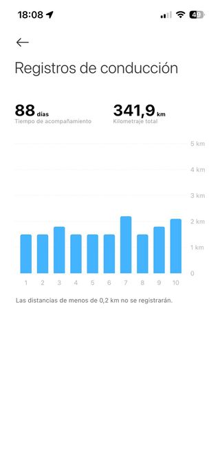 Patinete Eléctrico Xiaomi Elite