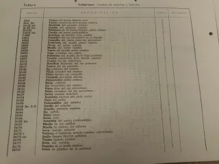 Catálogo Piezas Moto Guzzi Hispania Z