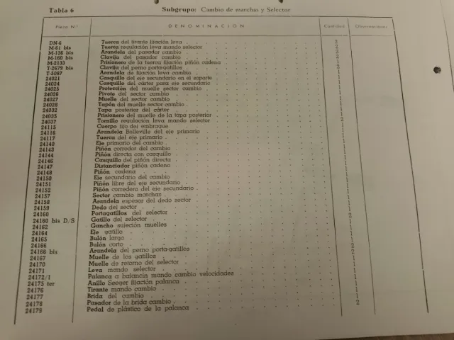 Catálogo Piezas Moto Guzzi Hispania Z