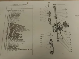 Catálogo Piezas Moto Guzzi Hispania Z