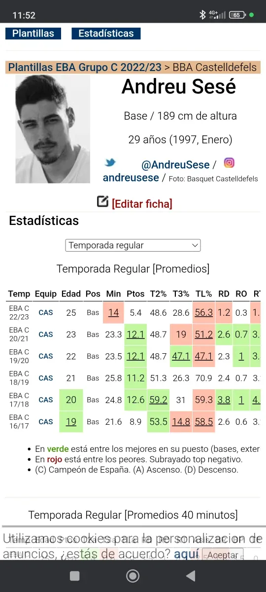 Camiseta Barcelona Canterano