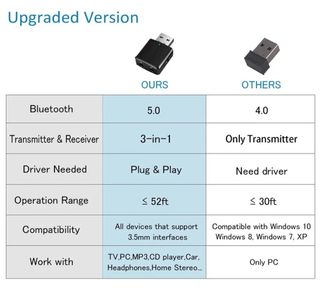 Transmisor Receptor Audio Bluetooth ZF-169 Plus