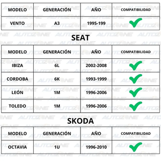 Intermitentes LED Volkswagen, Seat, Ford, Skoda