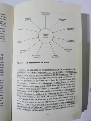 Brand equity. La gestione del valore della marca