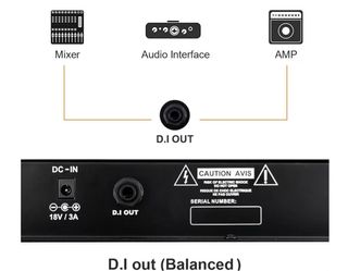 Coolmusic DM30 Amplificador Batería/Teclado/Guitar