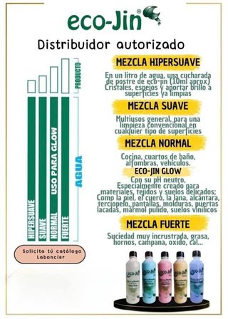 Productos de limpieza ecológica