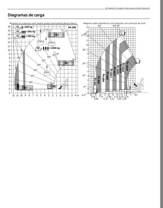 Manitou MT 1440  (2016 MATRICULADA)
