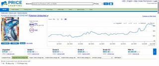 Carta Pokémon Kyogre & Groudon LEGEND