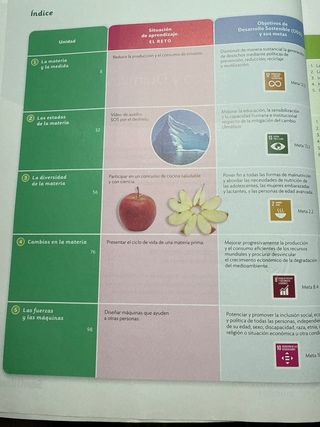 2ESO FISICA Y QUIMICA CAST/GALL CM SANTILLANA