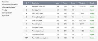 HDD Disco NAS 12 TB IronWolf PRO Cache 256MB