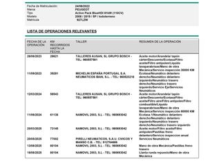 Peugeot 2008 Active Pack