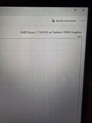 HP Victus 16-s0004ns 144hz Ryzen 7840HS 4050 RTX