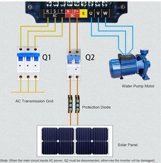 Variador Frecuencia 2.2KW 9600Series