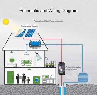 Variador Frecuencia 2.2KW 9600Series
