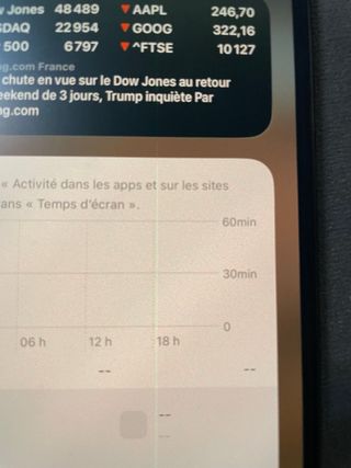 iPhone 12 Pro Max todo funciona bien