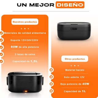 NUEVO Fiambrera Eléctrica 1.5L