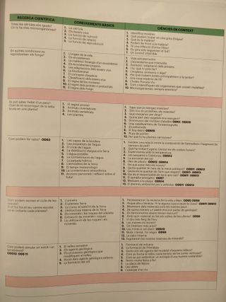 Biologia i Geologia 1ºESO - Codi Obert - LOMLOE -  97884218