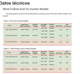 Inversor solar 1kW 2kW 3kW